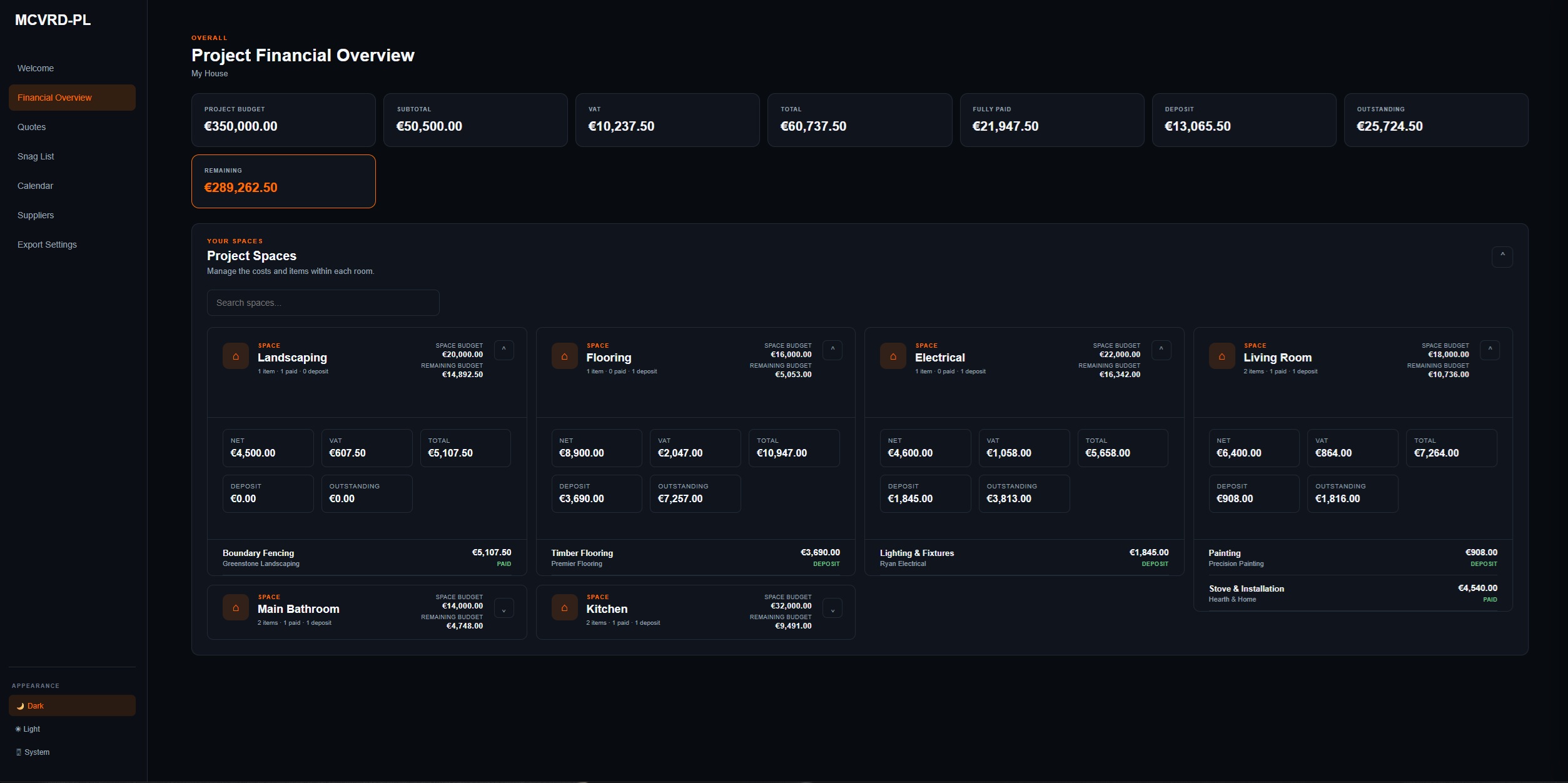MCVRD-PL Project Financial Overview