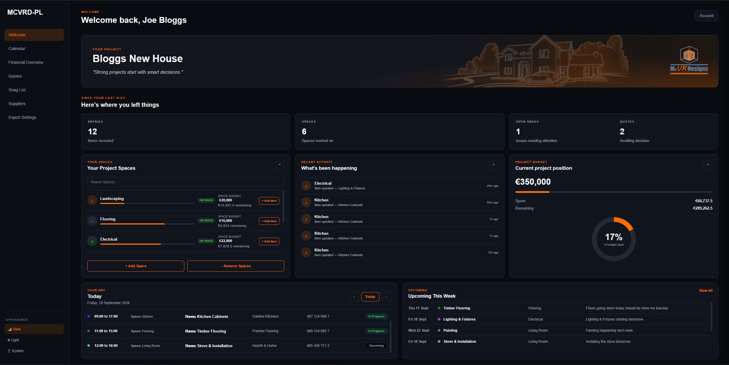 MCVRD-PL project dashboard